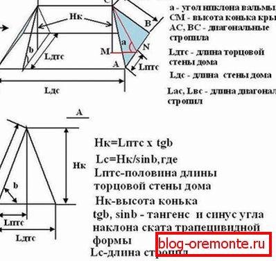 Obliczanie kąta nachylenia i wysokości grzbietu