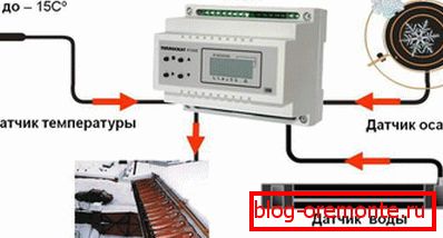 Schemat systemu przeciwoblodzeniowego