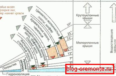 Optymalny kąt nachylenia płytek metalowych