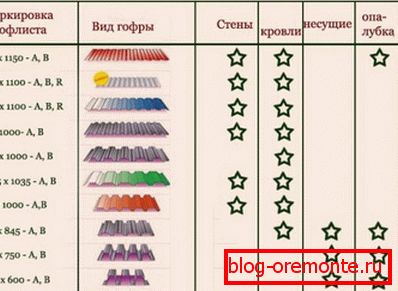 Kule użytkowania profesjonalnego arkusza