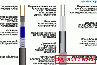 Rodzaje kabli