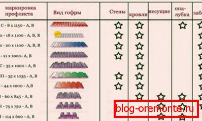 Cel i zakres stosowania popularnych profesjonalnych marek arkuszowych