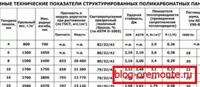 Charakterystyka techniczna