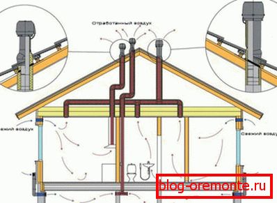System wentylacji dachu metalowego