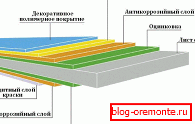 Struktura profesjonalnego arkusza