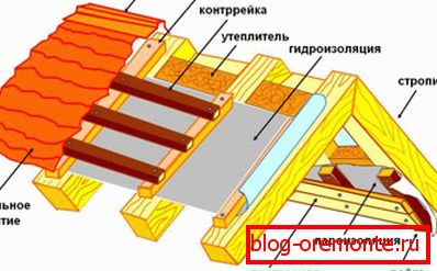 Urządzenie dachowe