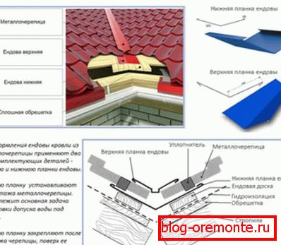 Płytki końcowe do płytek metalowych