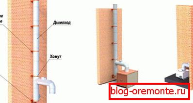 Wewnętrzne i zewnętrzne umiejscowienie komina