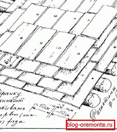 Technologia układania