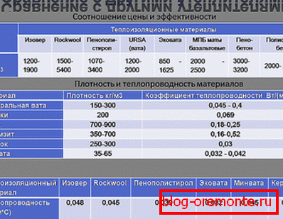 Porównanie właściwości ecowool z izolantami mineralnymi