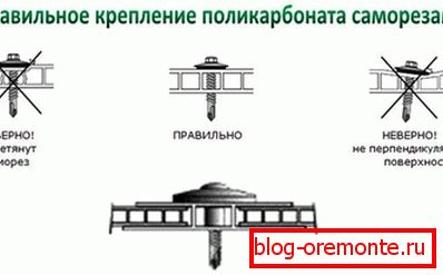 Technologia montażu