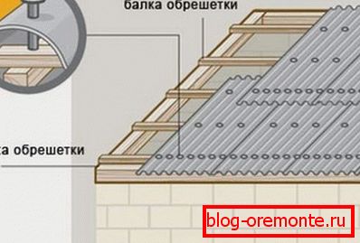 Montaż dachu łupkowego