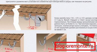 Reguły umieszczania bracketingu
