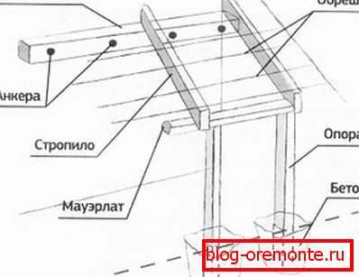 Schemat montażu baldachimu jednopokładowego