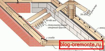 Sposoby montażu płytki zasilającej