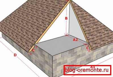 Obliczone parametry dachu hip