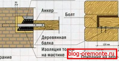 Opcje instalacji belek podłogowych