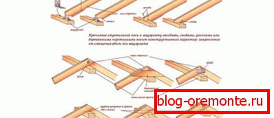 Sposoby mocowania nóg kratownicowych
