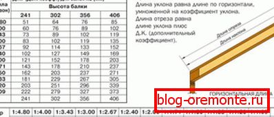 Obliczanie długości przekątnych nóg