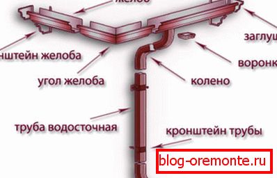 System drenażu urządzenia