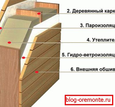 Schemat wewnętrznej izolacji