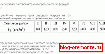 Schemat obliczeń