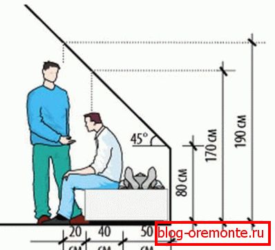 Zależność kąta nachylenia i wysokości sufitu