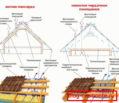 Schemat dachu arkusza
