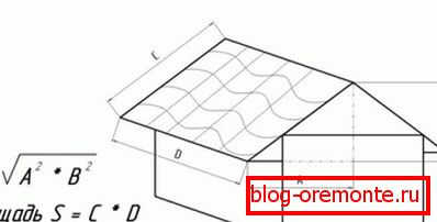 Określanie obszaru podwójnego dachu