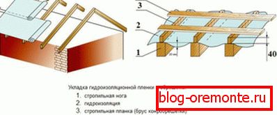 Hydroizolacja urządzenia