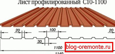 Wymiary arkusza
