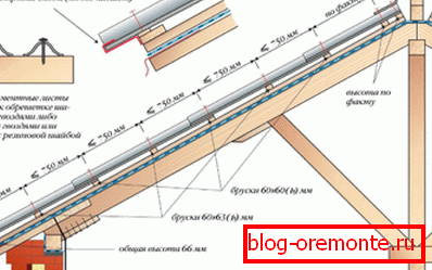 Schemat skrzynek pod łupkiem