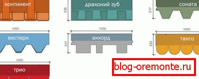 Kształt rożna