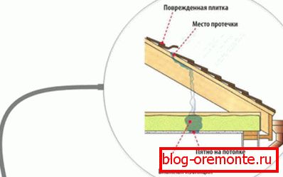 Schemat wykrywania wycieków