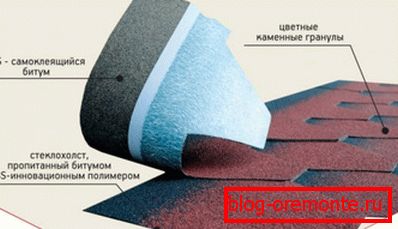 Technologia spinningowania