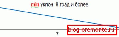 Minimalny stopień pokrycia