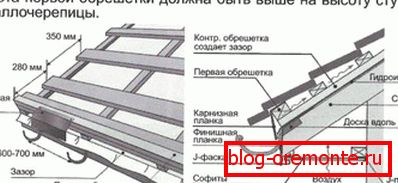Skrzynia pod metalową płytką
