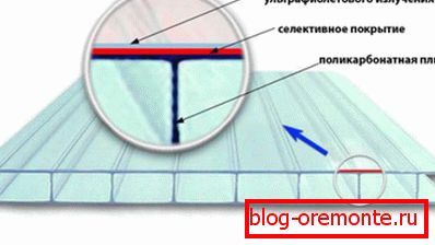 Lokalizacja filmu blokującego promienie UV