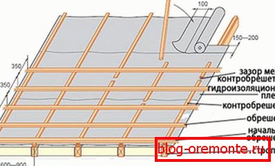 Schemat skrzynek urządzeń