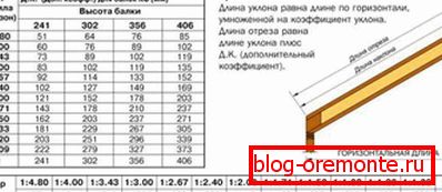 Pochyłym nachyleniem dachu