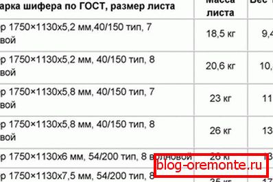 Masa głównych klas łupków