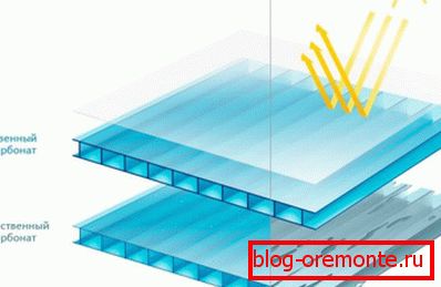 Efekt światła UV