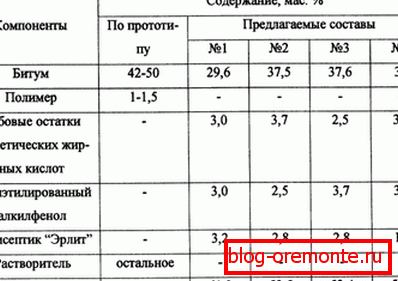 Skład мастики