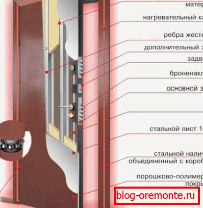 Schemat izolacji dachu wewnątrz