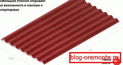 Wymiary arkusza