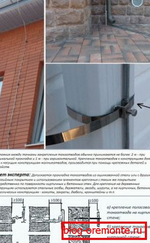 Urządzenie сетчатой молниезащиты