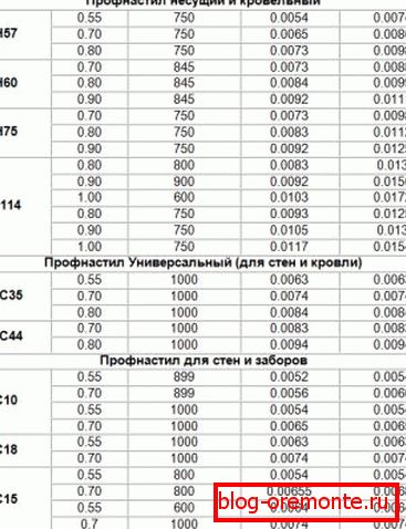 Porównanie ciężaru profesjonalnych arkuszy różnych marek