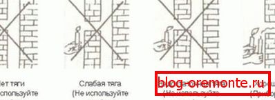 Sprawdź świecę sprawdzającą