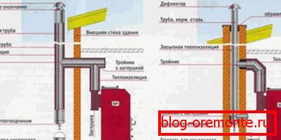 Schemat zewnętrznego i wewnętrznego komina