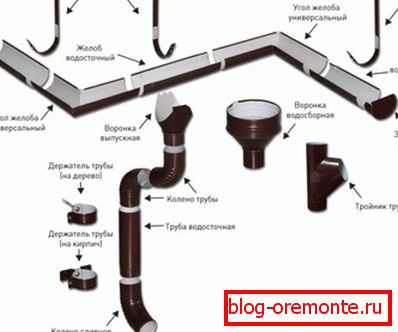Komponenty do montażu drenażu metalowego